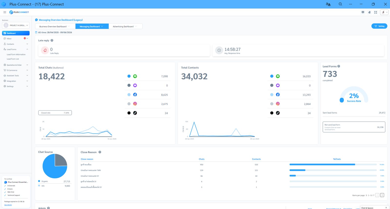 CRM & Omni-channel Chat Workflow material 1
