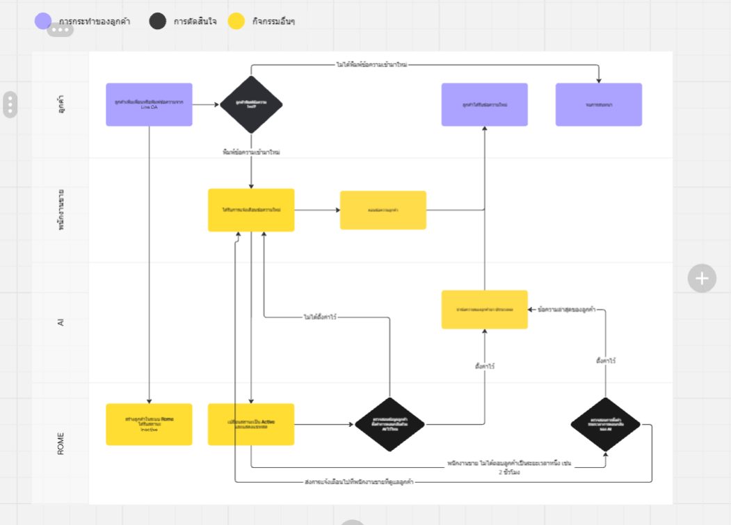 Internal System Design & Workflow Improvement material 2