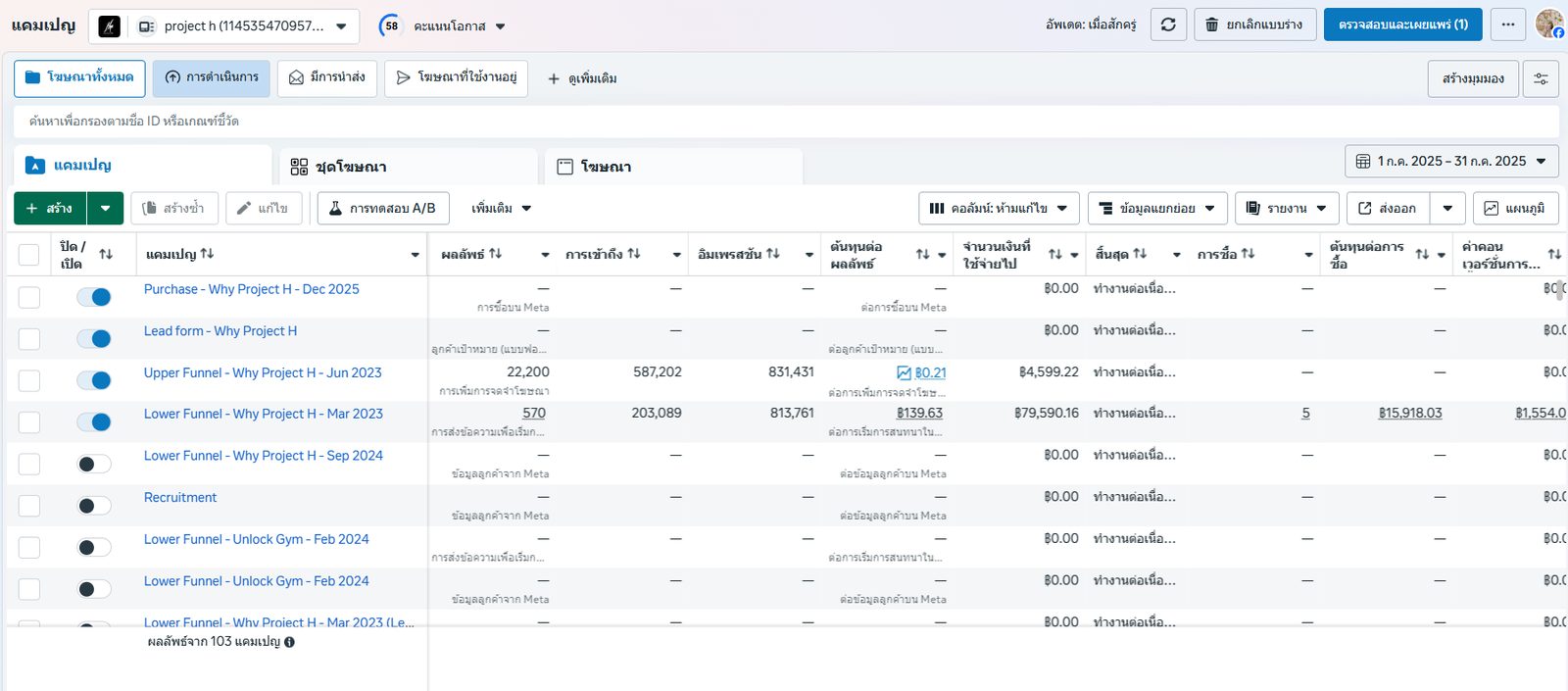Performance Marketing & Facebook Ads Coordination material 1