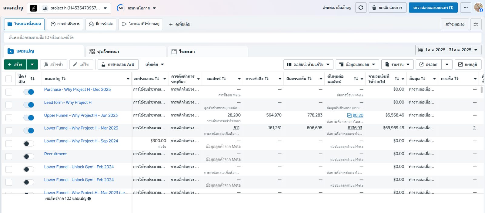 Performance Marketing & Facebook Ads Coordination material 1