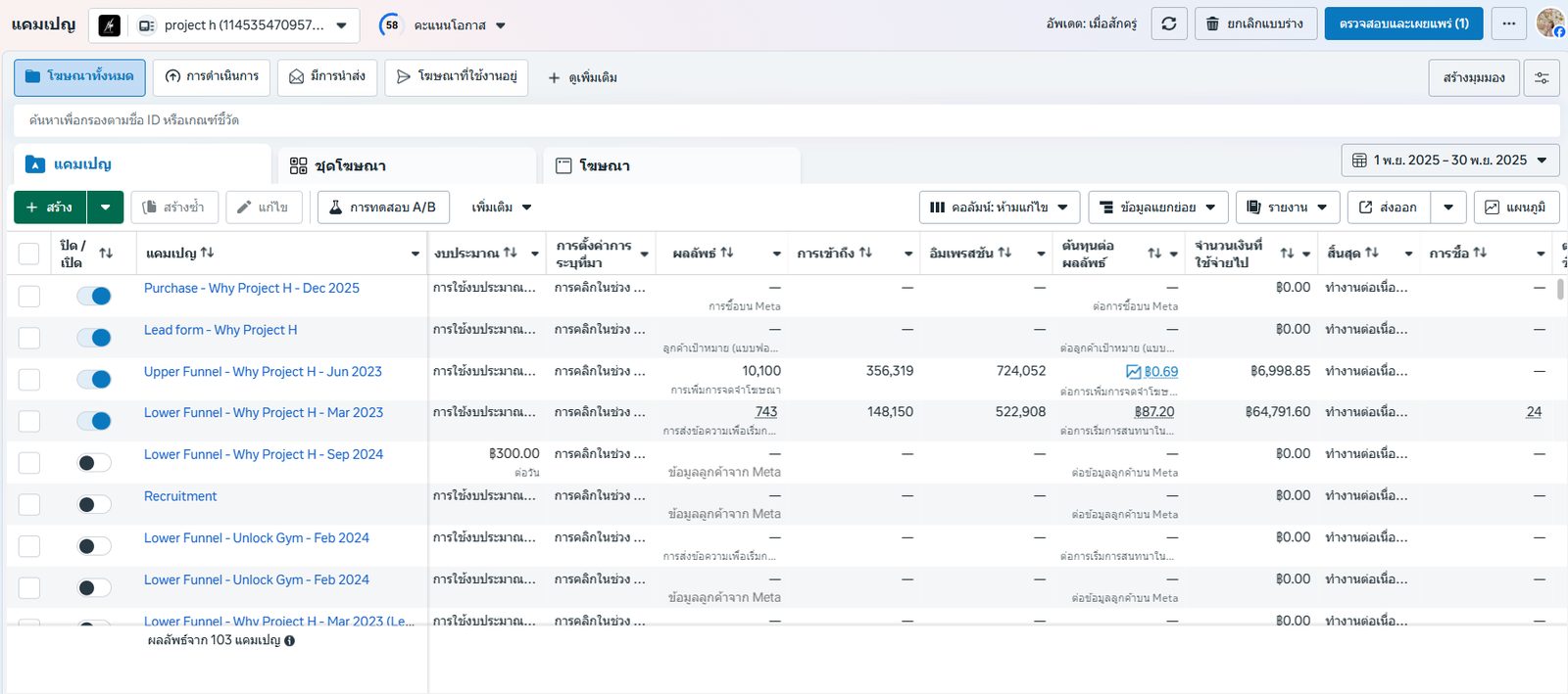 Performance Marketing & Facebook Ads Coordination material 1