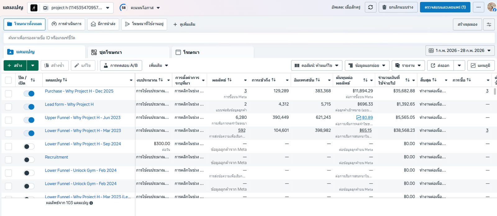 Performance Marketing & Facebook Ads Coordination material 1